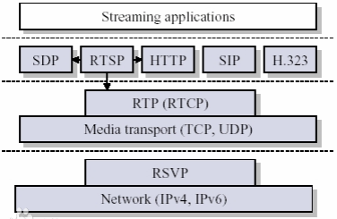 無人機開發中的圖傳技術 核心原理、網絡技術與未來展望